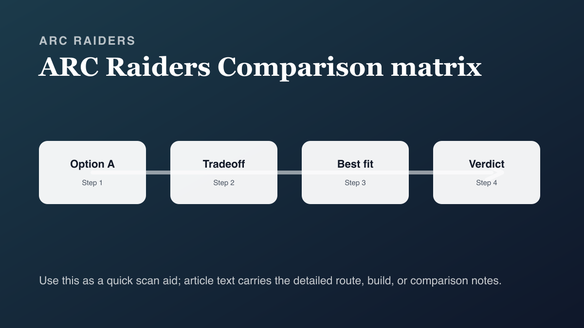 Best Assault Rifles for Early Game ARC Raiders comparison matrix