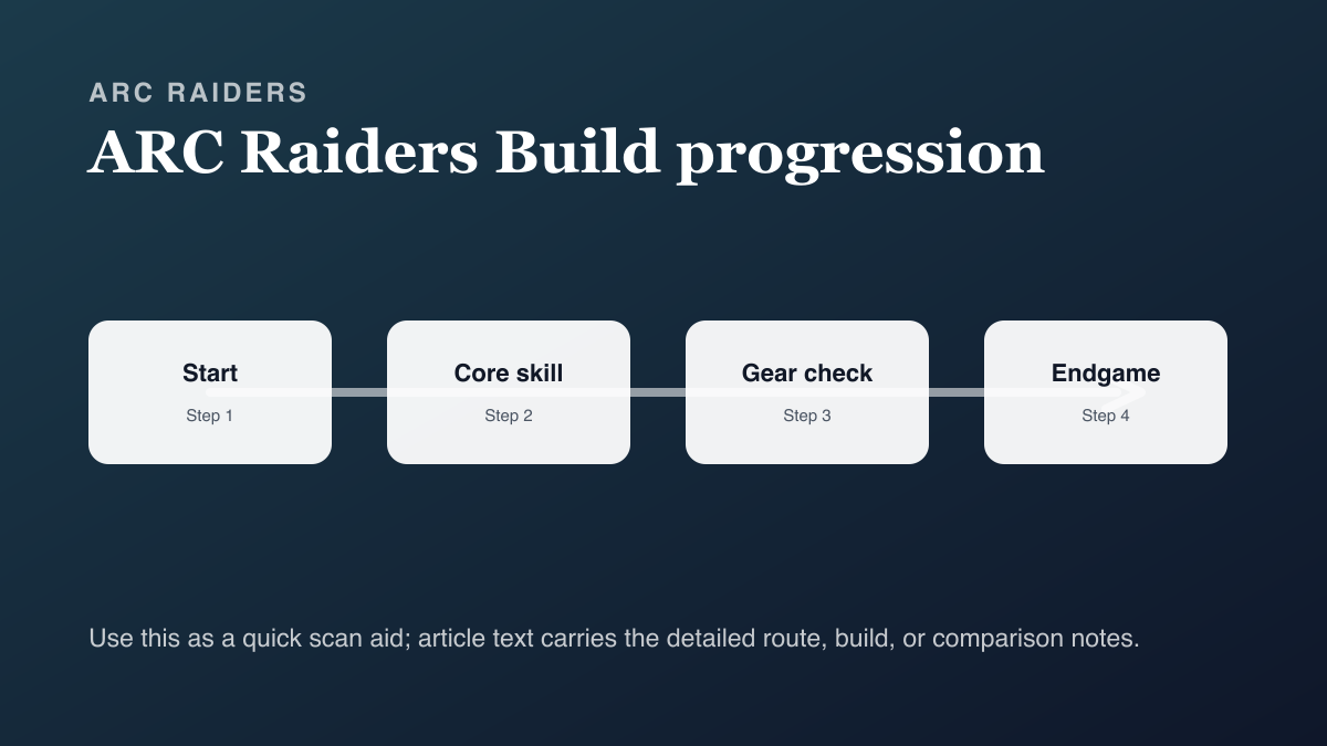 Best Beginner Loadout for ARC Raiders — First Week Gear Setup build progression