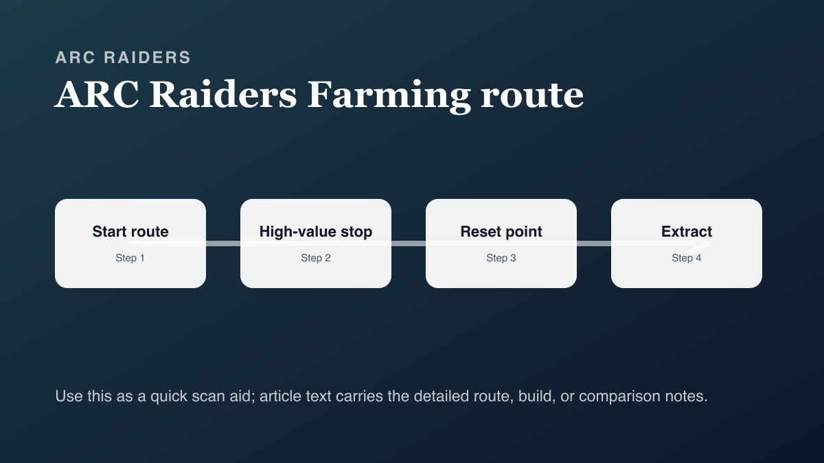 How to Farm Reactor Cores in ARC Raiders — Best Routes & Locations farming route