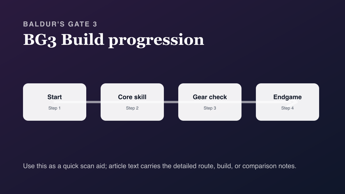 Best Fighter Build in BG3 — Action Surge & Subclass Guide build progression