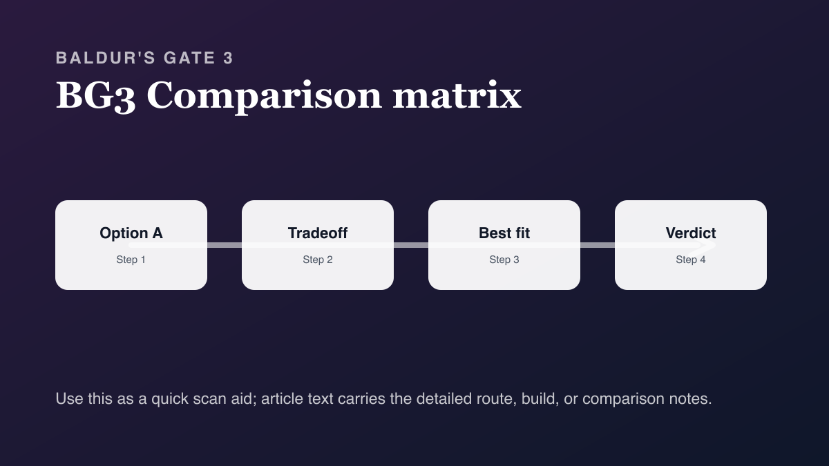Best Warlock Build BG3 — Subclass Guide & Fiend Warlock Deep Build comparison matrix