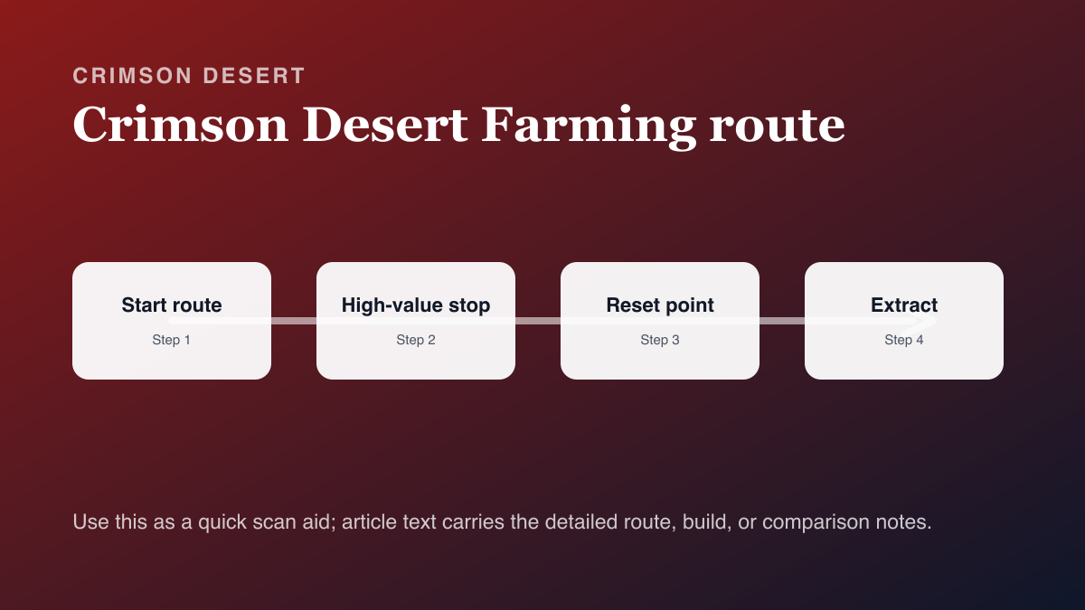 Hardened Steel Farming Guide — Crimson Desert Crafting Materials farming route