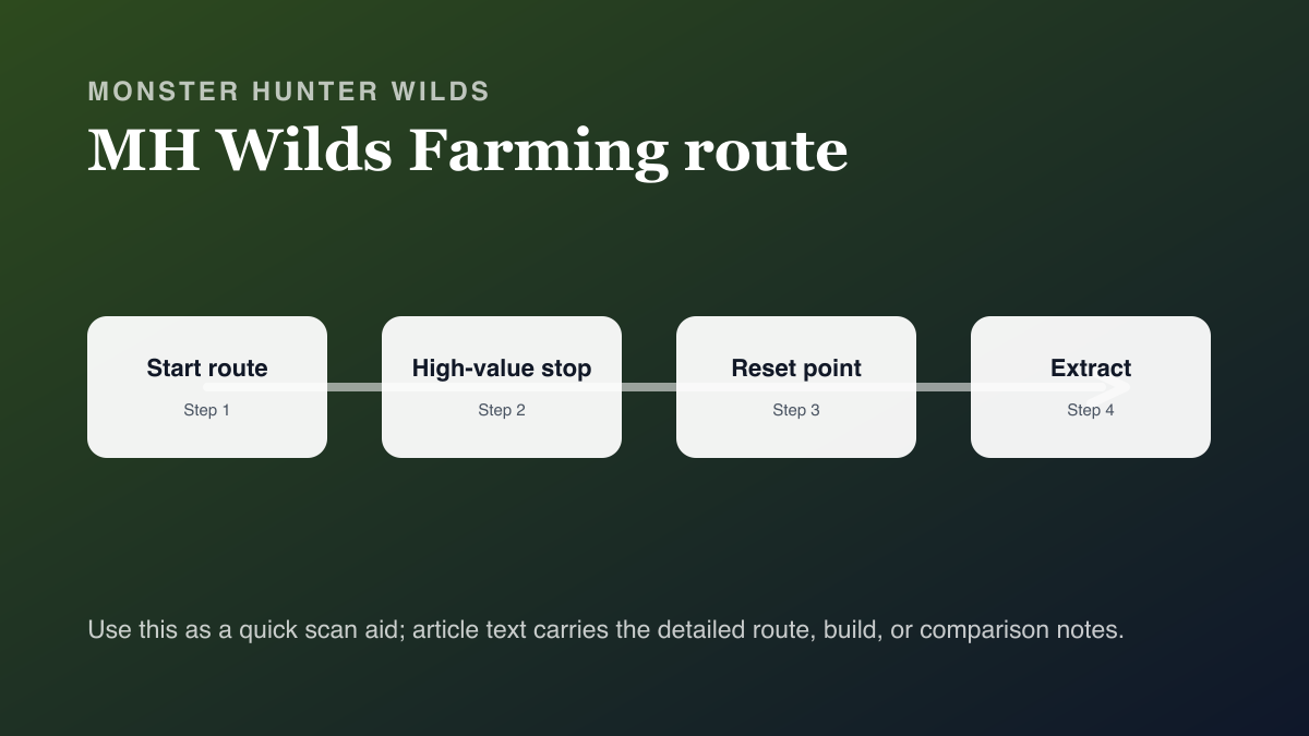 Monster Hunter Wilds Armor Crafting Guide — How to Get the Best Sets farming route