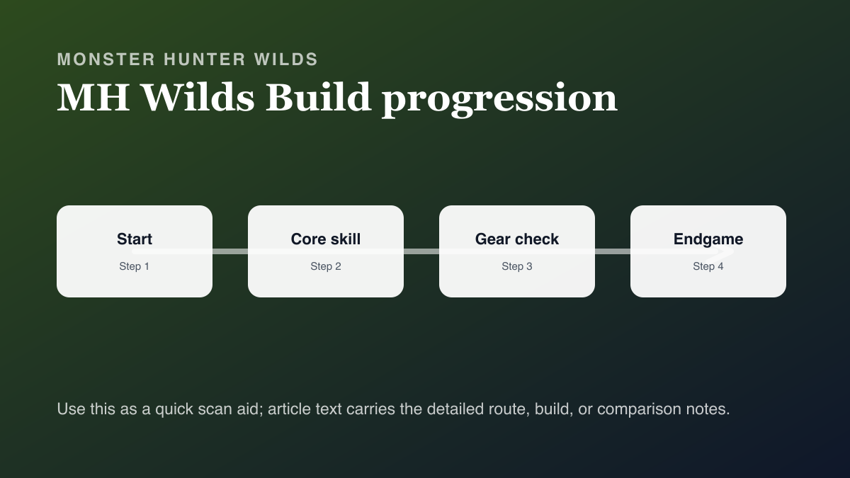 Monster Hunter Wilds Bow Guide — Coatings, Dragon Piercer & Best Build build progression