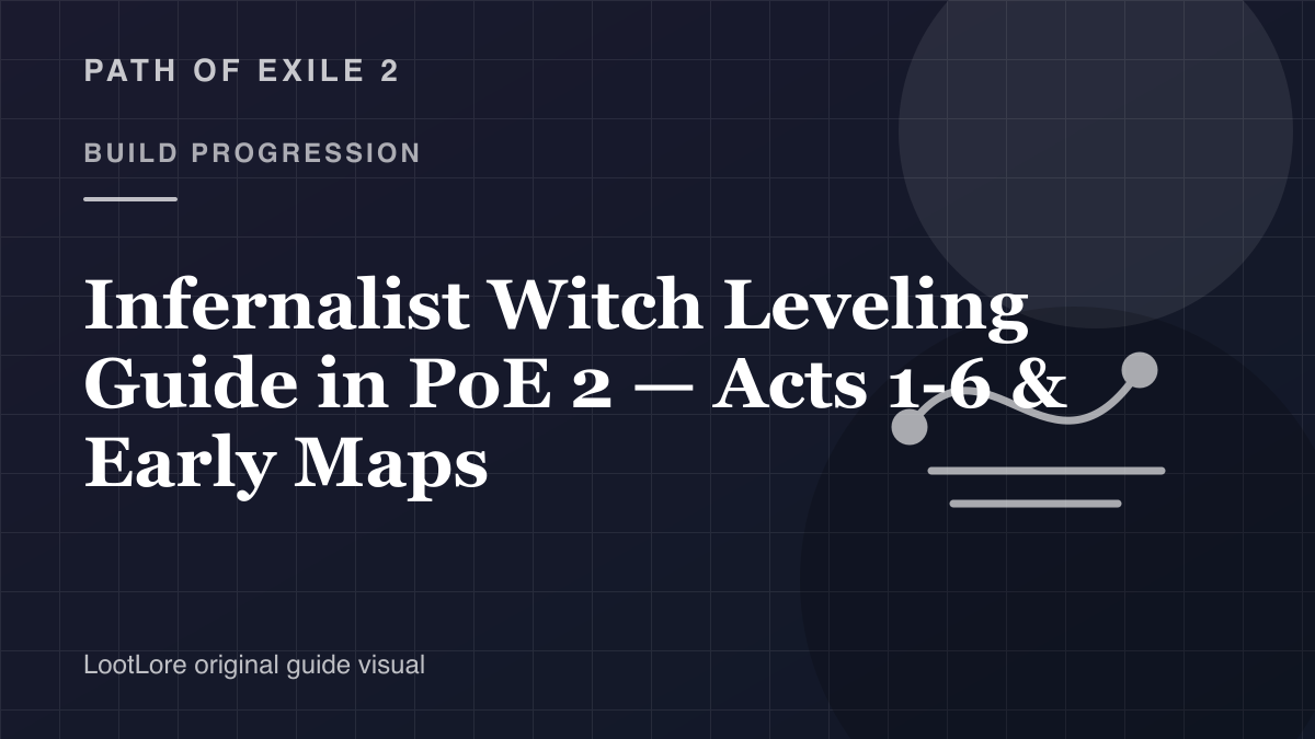 Infernalist Witch Leveling Guide in PoE 2 — Acts 1-6 & Early Maps original build progression visual