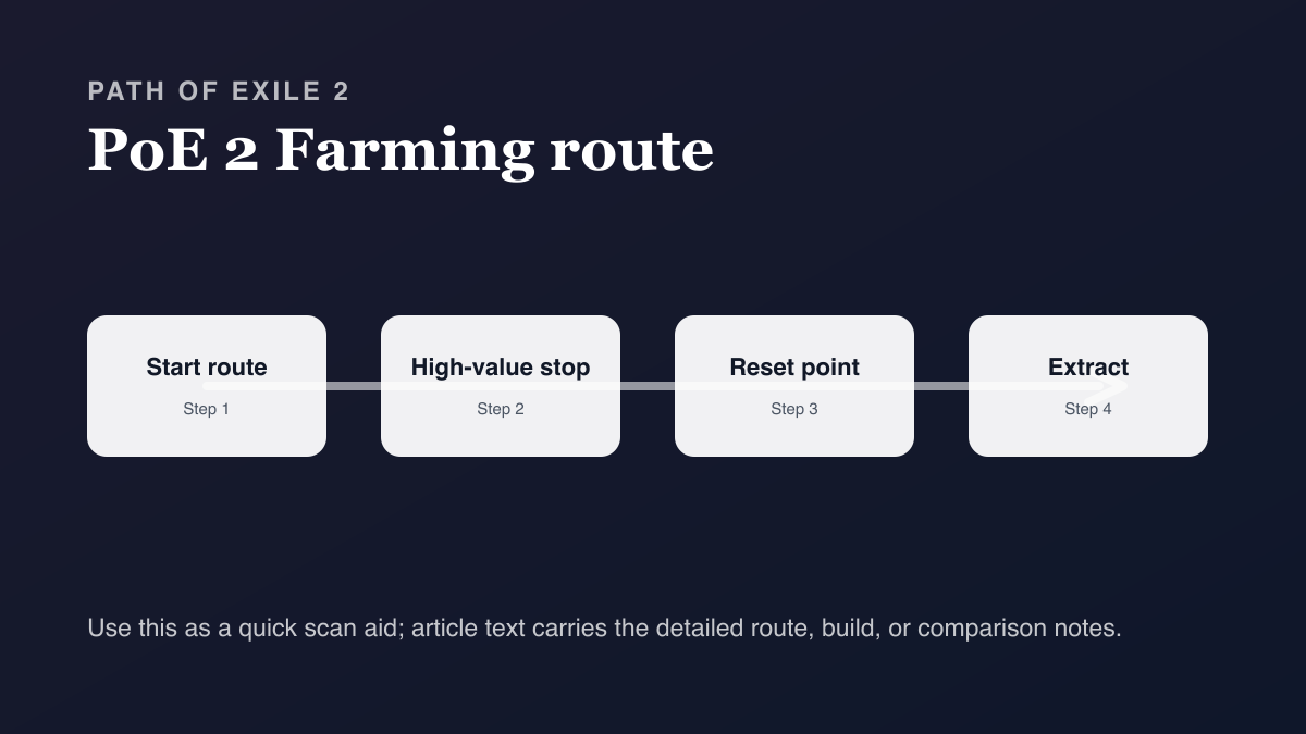 How to Farm Divine Orbs in PoE 2 — Best Strategies farming route