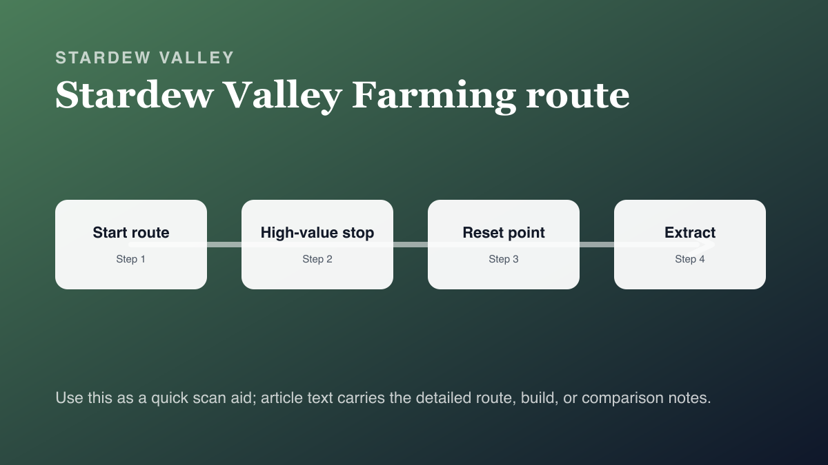 Iridium Ore Farming in Stardew Valley — Skull Cavern Strategies farming route