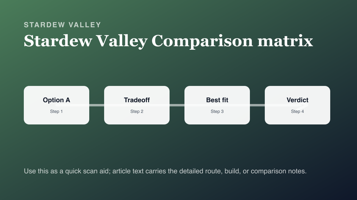 All 12 Stardew Valley Marriage Candidates Ranked — Best Spouse Gifts & Perks comparison matrix