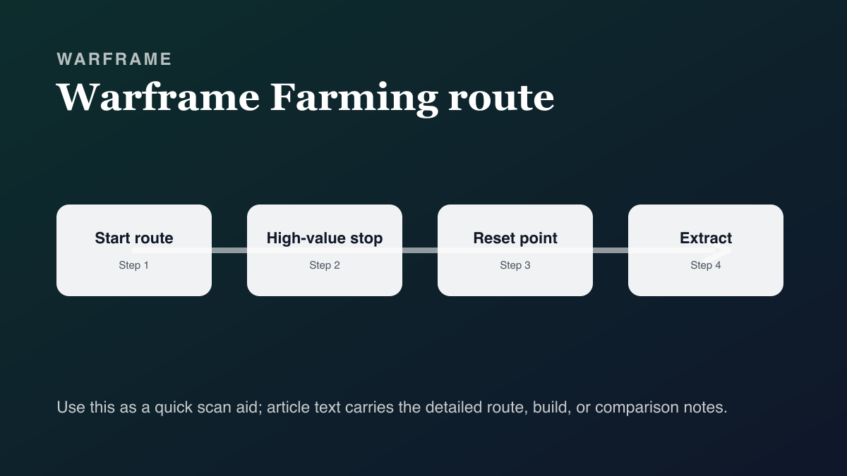 Endo Farming Guide in Warframe — Fastest Ways to Get Endo farming route