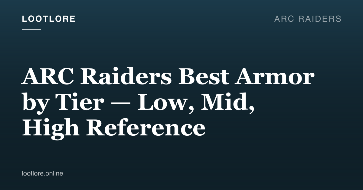 ARC Raiders armor tier comparison showing low, mid, and high tier pieces